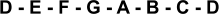 Scale of D root tones