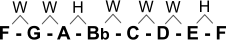 Scale of F major