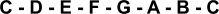 Scale of C minor root tones