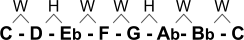 Scale of C minor