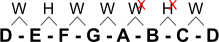 Scale of D minor root tones with errors