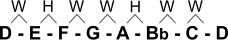 Scale of D minor