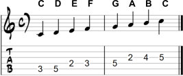 Scale of C major tabs