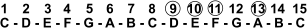 Intervals above the octave
