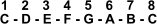 Scale of C major 