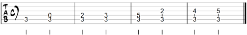 Scale of C major tabs