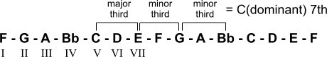 V C7th