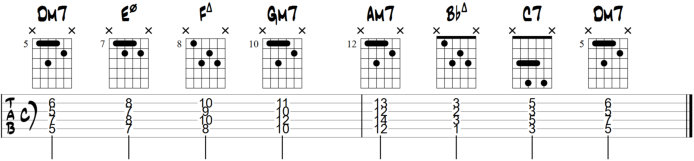 All 7th chords D minor