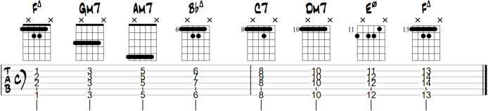 All 7th chords F major