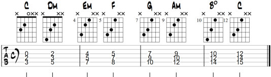 major minor augmented diminished