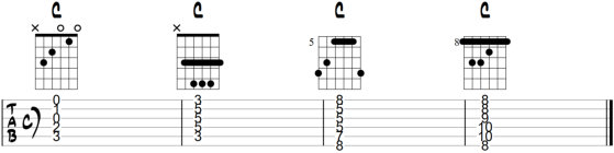 Four c chords on guitar