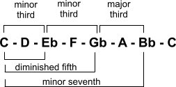 C half diminished