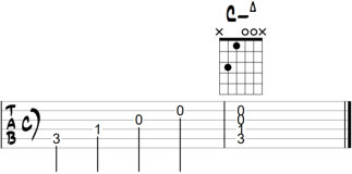 Cm7