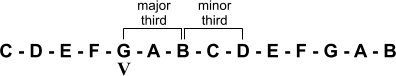 G-major chord