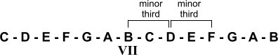 A-minor chord