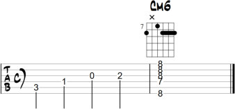 Cm6 chord