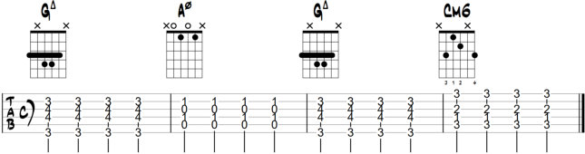 Cm6 and A halfdiminished