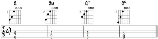 major minor augmented diminished