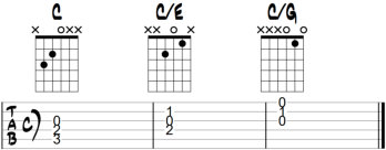 Inversions of the c chord