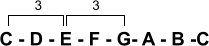 C-major minor with C major chord