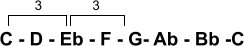 C-major minor with C minor chord