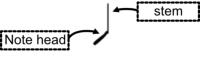 The anatomy of a quarter note